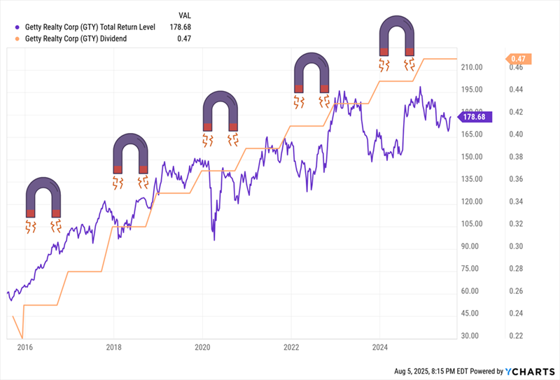7-stable-stocks-with-low-volatility-and-high-yields
