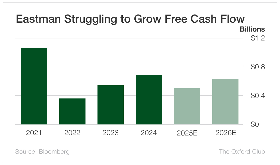 this-stock’s-5.4%-dividend-yield-looks-‘moderately-safe’