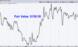 Undervalued Dividend Growth Stock of the Week: American Water Works (AWK)