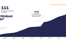 Now Might Be the Best Chance to Buy Shares of This 5.5% Yielding Stock in Over a Decade