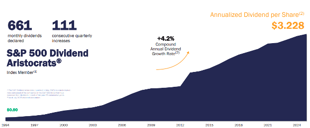 now-might-be-the-best-chance-to-buy-shares-of-this-5.5%-yielding-stock-in-over-a-decade