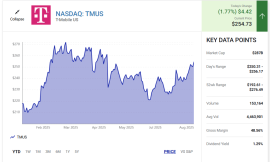This Stock Looks Like a Dividend Champion in the Making