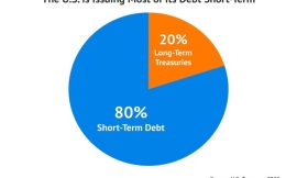 A 12.2% Monthly Dividend from the World’s Safest Asset