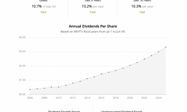 10% Inflation? It’s a Smart Move to Load Up on These Stocks