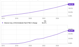 How We’re Growing Our Income Without Selling Stock