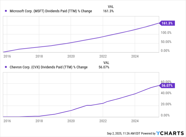 how-we’re-growing-our-income-without-selling-stock