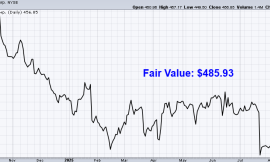 Undervalued Dividend Growth Stock of the Week: Lockheed Martin (LMT)