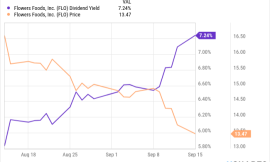 This Stock Now Yields 7.2%… Now Could Be a Good Time to Buy