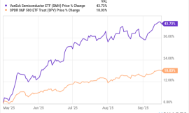 These Stocks Are Soaring (and Jason Fieber just added one to his portfolio)