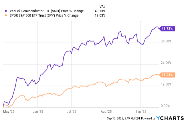 Read more about the article These Stocks Are Soaring (and Jason Fieber just added one to his portfolio)