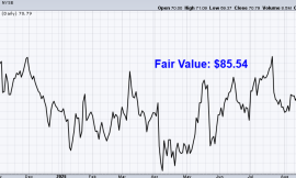 Undervalued Dividend Growth Stock of the Week: NextEra Energy (NEE)