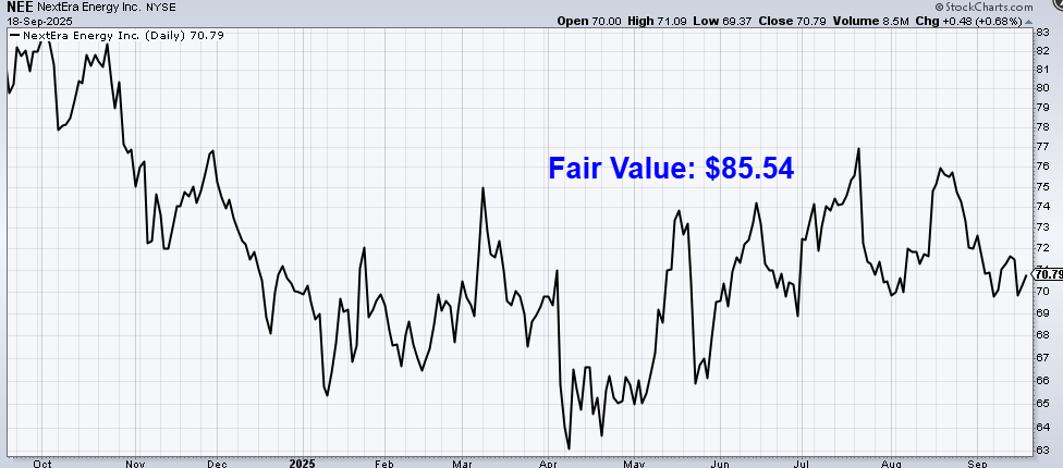 undervalued-dividend-growth-stock-of-the-week:-nextera-energy-(nee)