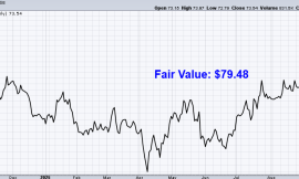 Undervalued Dividend Growth Stock of the Week: A. O. Smith (AOS)