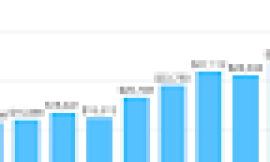 Dividend Warrior’s Q3 2025 Portfolio Update – Crossing the $1 MILLION milestone!