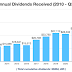 dividend-warrior’s-q3-2025-portfolio-update-–-crossing-the-$1-million-milestone!