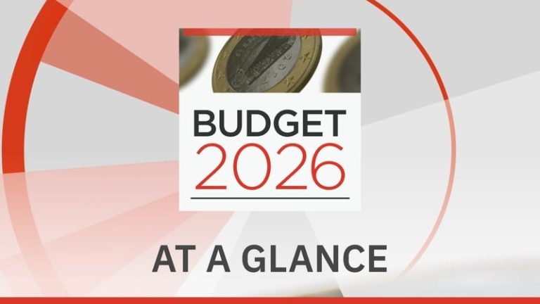 Read more about the article At a glance: Here are the key points from Budget 2026