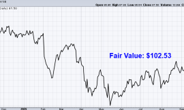 Undervalued Dividend Growth Stock of the Week: Merck (MRK)