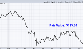 Undervalued Dividend Growth Stock of the Week: Target (TGT)