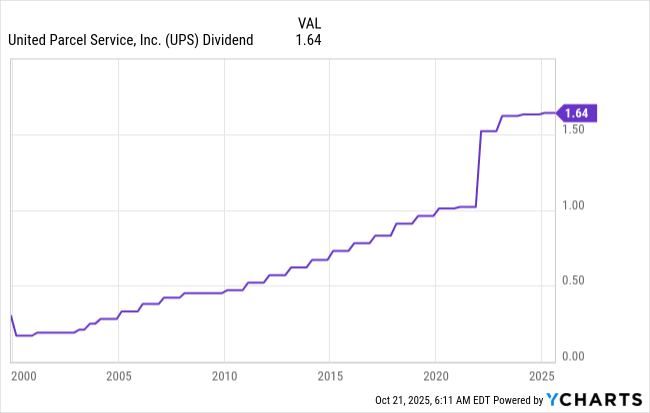 this-stock-yields-7.5%-and-appears-significantly-undervalued