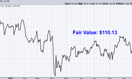 Undervalued Dividend Growth Stock of the Week: Prudential Financial (PRU)