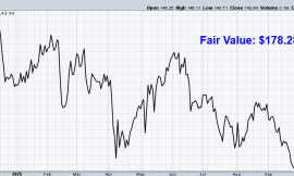 Undervalued Dividend Growth Stock of the Week: Zoetis (ZTS)