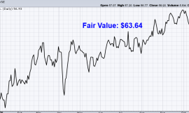 Undervalued Dividend Growth Stock of the Week: Realty Income (O)