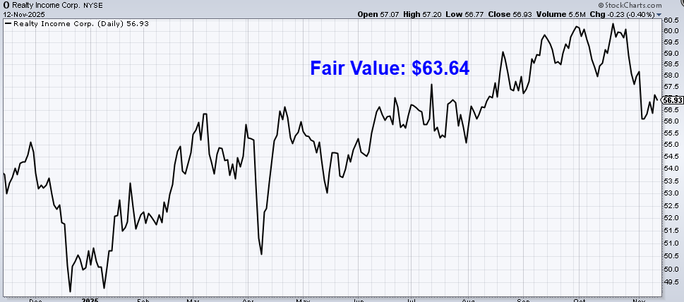 undervalued-dividend-growth-stock-of-the-week:-realty-income-(o)