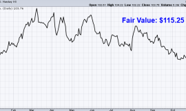 Undervalued Dividend Growth Stock of the Week: Kimberly-Clark (KMB)