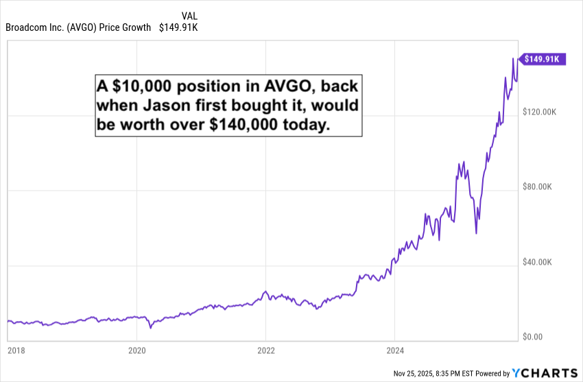 alert:-jason-fieber-is-taking-profits-on-this-popular-stock
