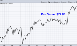 Undervalued Dividend Growth Stock of the Week: Eversource Energy (ES)