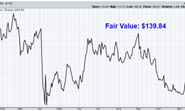 Undervalued Dividend Growth Stock of the Week: EOG Resources (EOG)