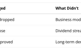 Jason Fieber Just Bought More Shares of This Beaten-Down Dividend Stock