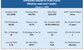 This “Boring” Portfolio Now Pays 18.7% a Year (On Its Original Cost)