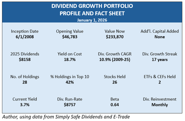 Read more about the article This “Boring” Portfolio Now Pays 18.7% a Year (On Its Original Cost)