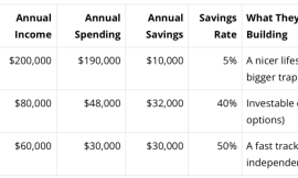 The Real Reason You Can’t Retire Yet (It’s Not Your Income)