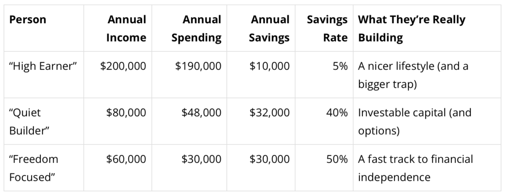 the-real-reason-you-can’t-retire-yet-(it’s-not-your-income)