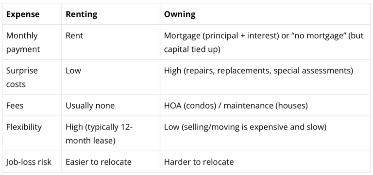 Read more about the article Want to Achieve Financial Freedom? Cut These 3 Bills First.