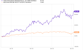 How We Can Build Portfolios That Pay Safe, Passive, Growing Income For Life